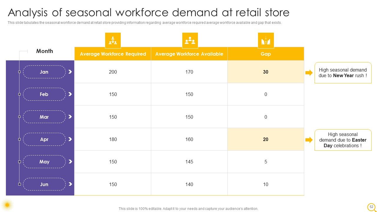Retail Outlet Operational Efficiency Analytics Ppt PowerPoint Presentation Complete Deck With Slides Slide52