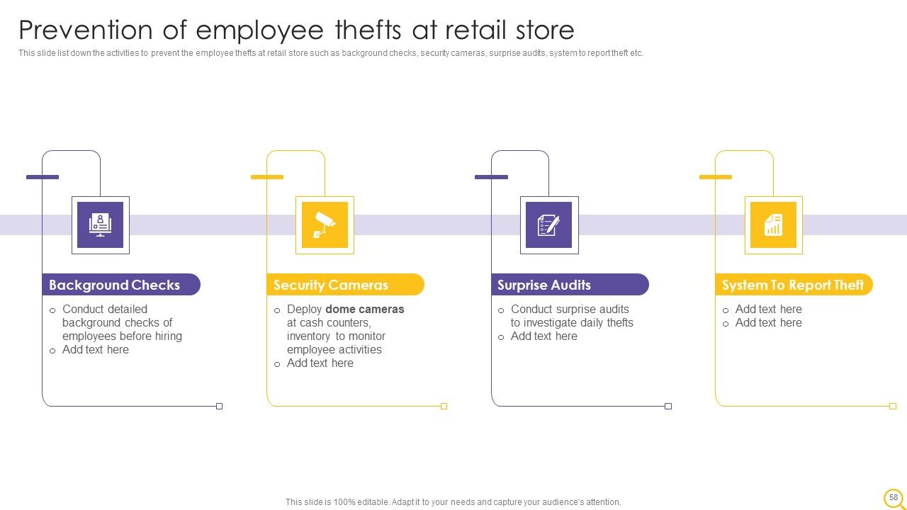 Retail Outlet Operational Efficiency Analytics Ppt PowerPoint Presentation Complete Deck With Slides Slide58