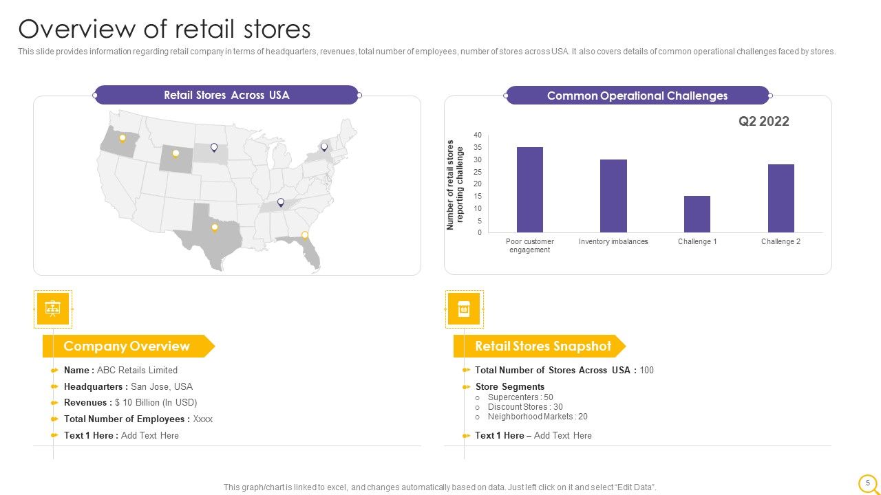 Retail Outlet Operational Efficiency Analytics Ppt PowerPoint Presentation Complete Deck With Slides Slide05