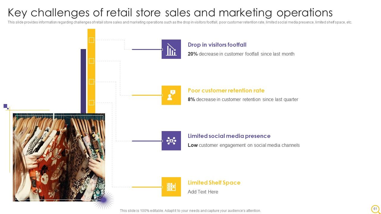 Retail Outlet Operational Efficiency Analytics Ppt PowerPoint Presentation Complete Deck With Slides Slide61