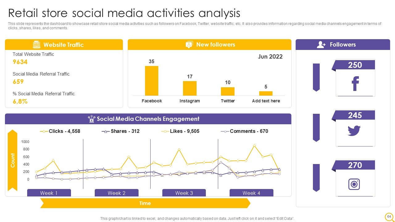 Retail Outlet Operational Efficiency Analytics Ppt PowerPoint Presentation Complete Deck With Slides Slide64