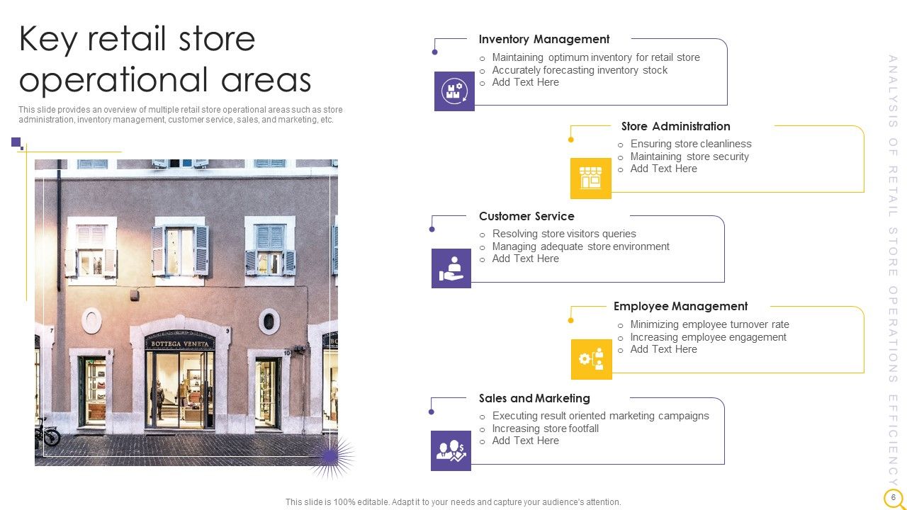 Retail Outlet Operational Efficiency Analytics Ppt PowerPoint Presentation Complete Deck With Slides Slide06