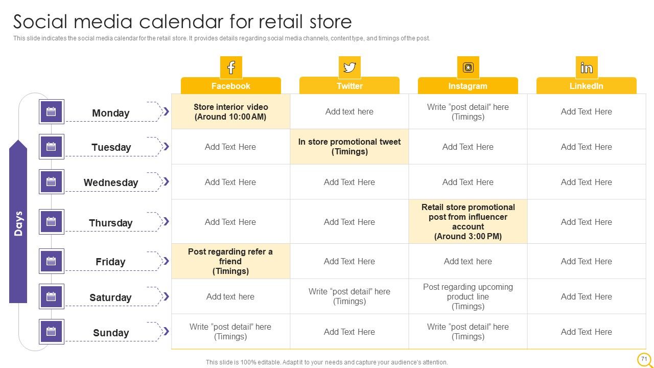 Retail Outlet Operational Efficiency Analytics Ppt PowerPoint Presentation Complete Deck With Slides Slide71