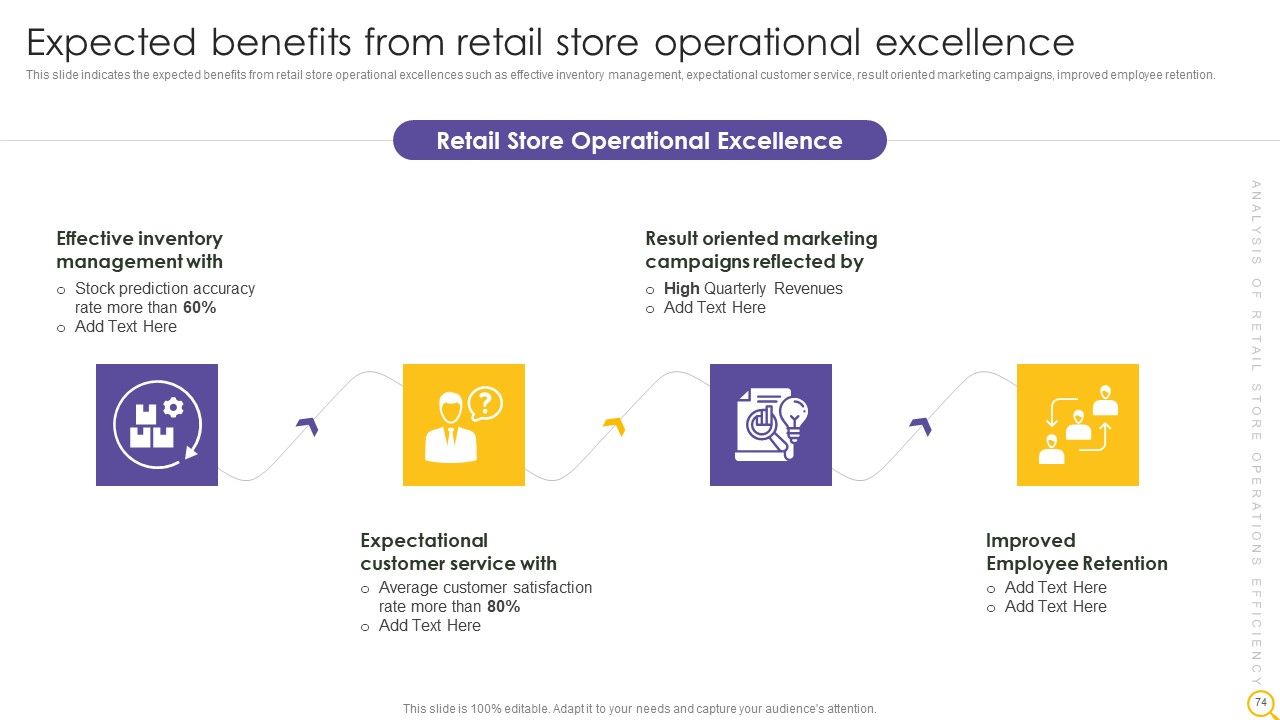 Retail Outlet Operational Efficiency Analytics Ppt PowerPoint Presentation Complete Deck With Slides Slide74