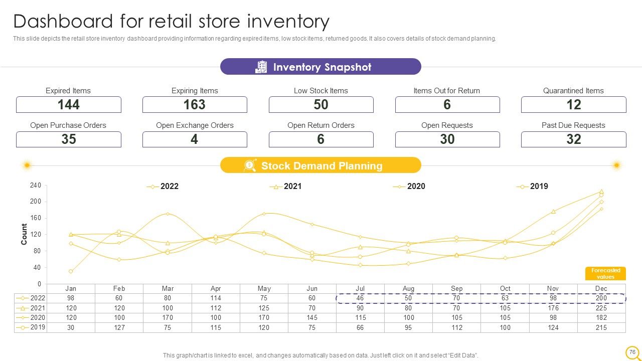 Retail Outlet Operational Efficiency Analytics Ppt PowerPoint Presentation Complete Deck With Slides Slide76