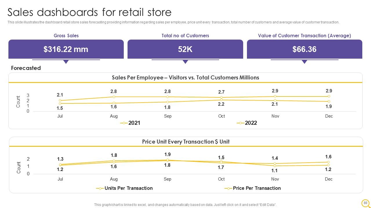 Retail Outlet Operational Efficiency Analytics Ppt PowerPoint Presentation Complete Deck With Slides Slide80