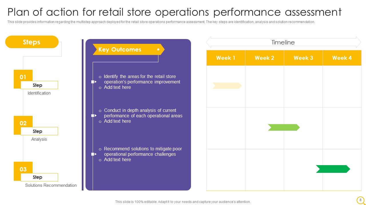 Retail Outlet Operational Efficiency Analytics Ppt PowerPoint Presentation Complete Deck With Slides Slide08
