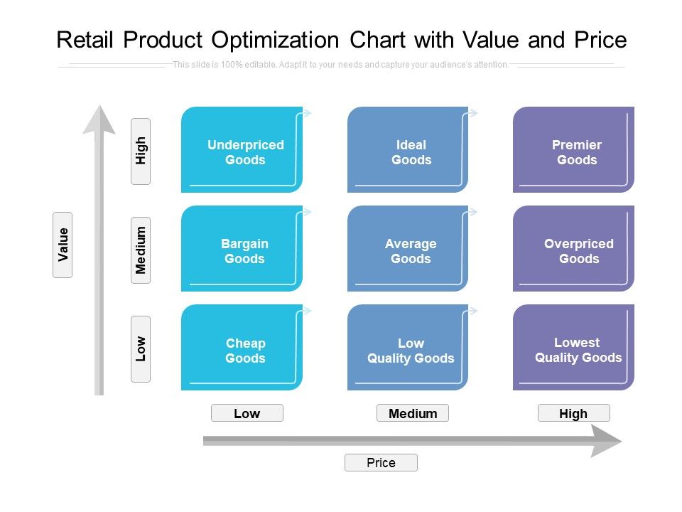 Retail_Product_Optimization_Chart_With_Value_And_Price_Ppt_PowerPoint_Presentation_Icon_Background_Images_PDF_Slide_1.jpg