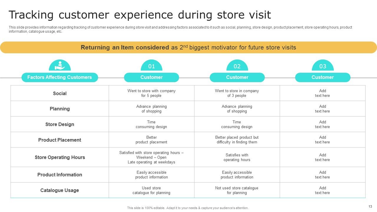 Retail Shop Administration Playbook Ppt PowerPoint Presentation Complete Deck With Slides Slide13