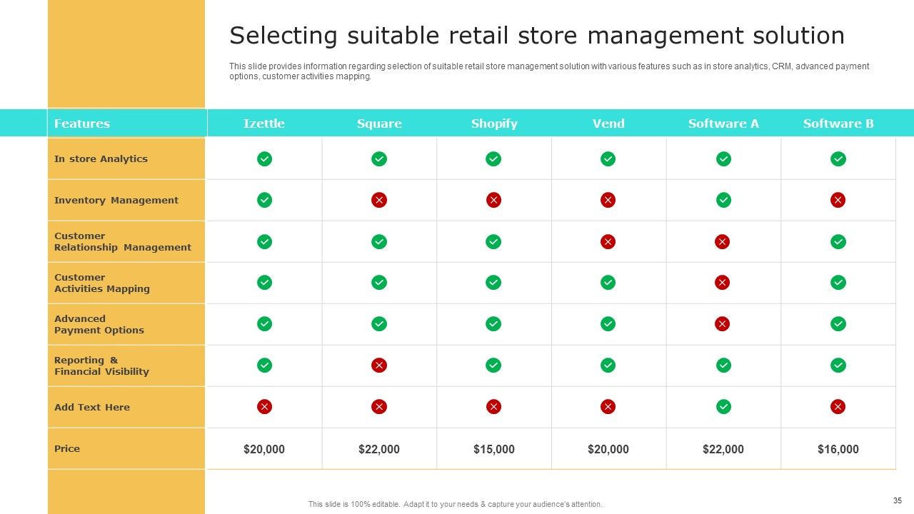 Retail Shop Administration Playbook Ppt PowerPoint Presentation Complete Deck With Slides Slide35