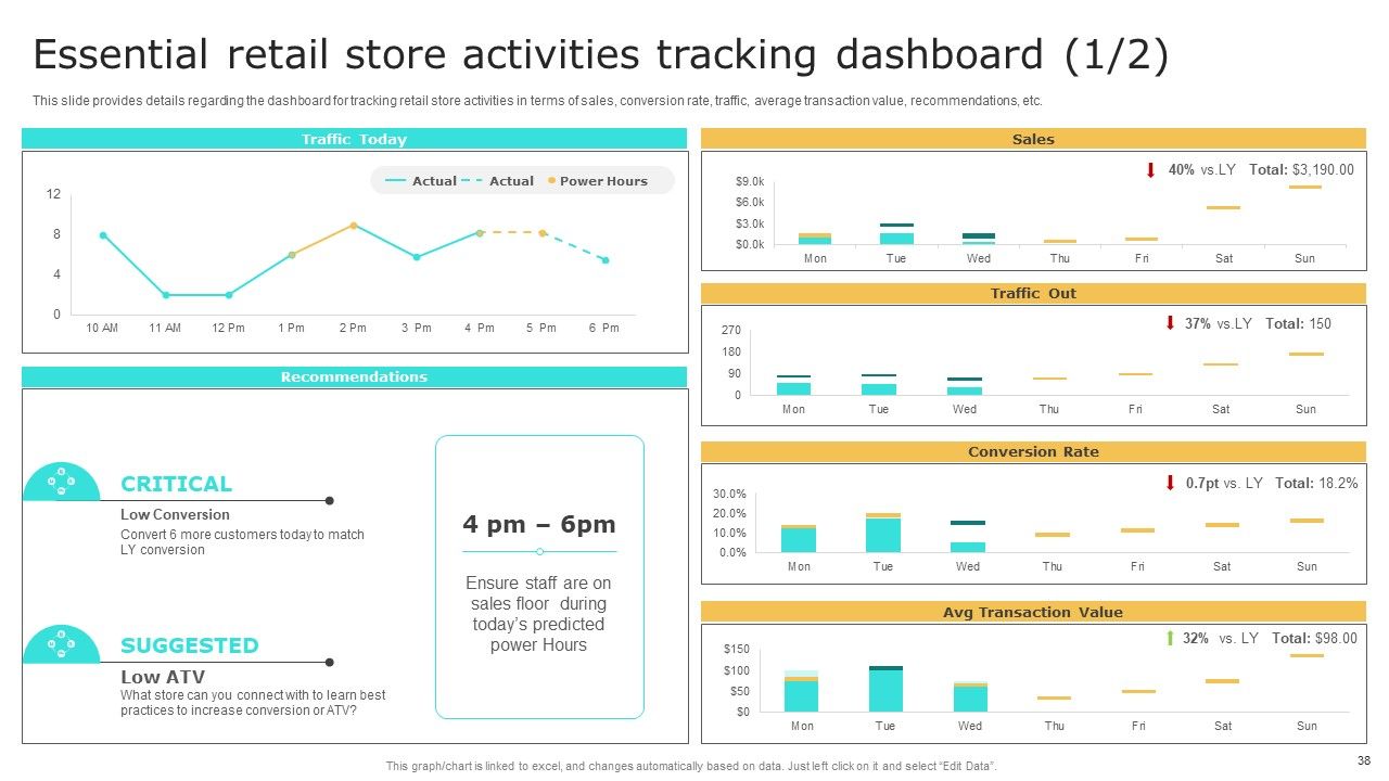 Retail Shop Administration Playbook Ppt PowerPoint Presentation Complete Deck With Slides Slide38