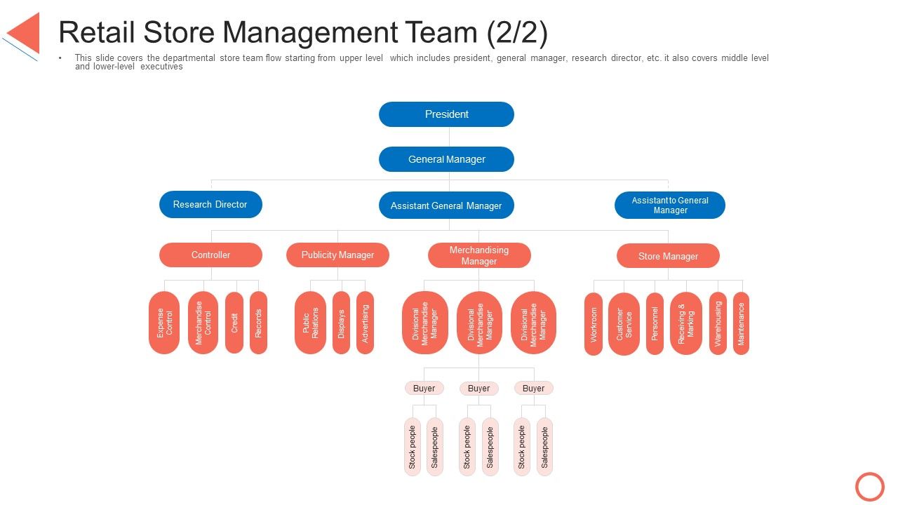 Retail_Store_Management_Team_Merchandising_STP_Approaches_In_Retail_Marketing_Icons_PDF_Slide_1.jpg
