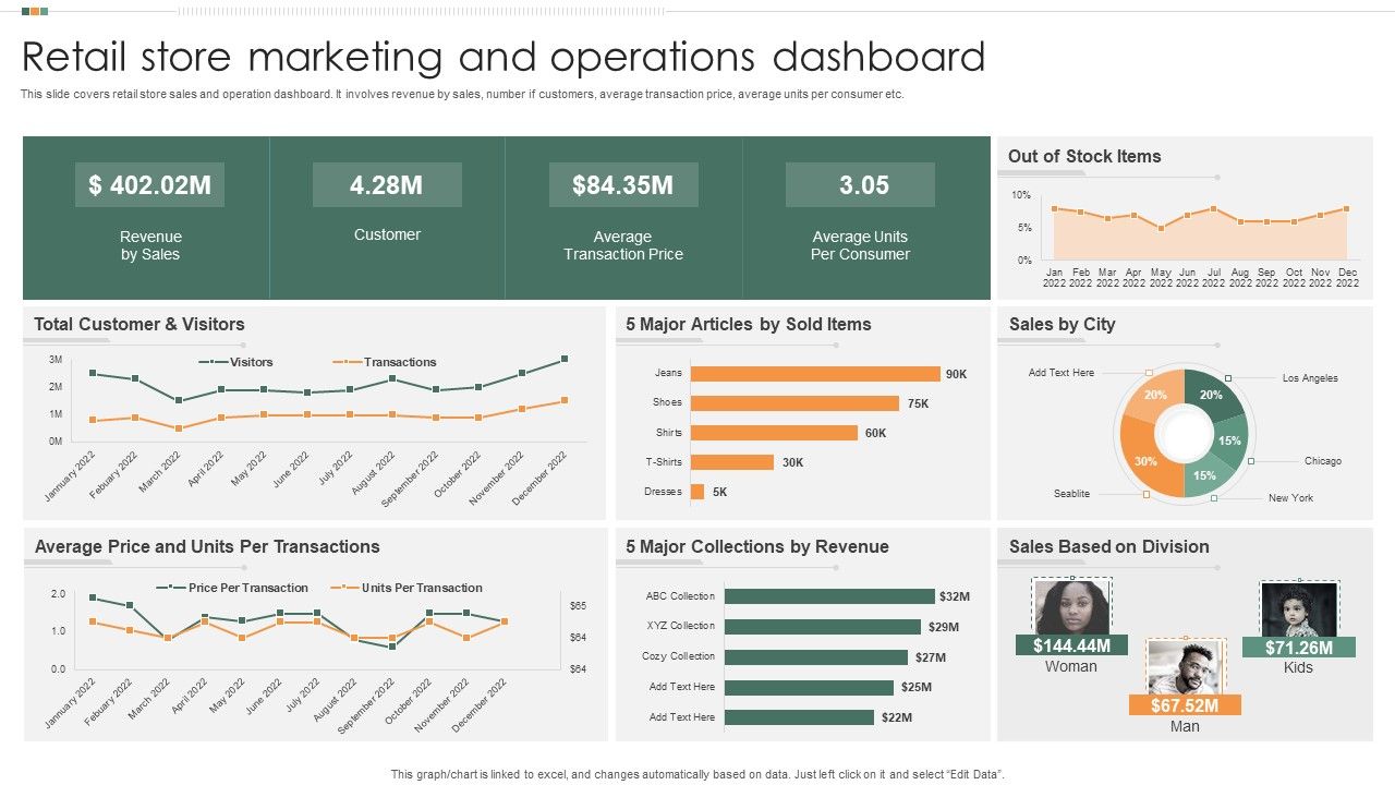 Retail_Store_Marketing_And_Operations_Dashboard_Mockup_PDF_Slide_1.jpg