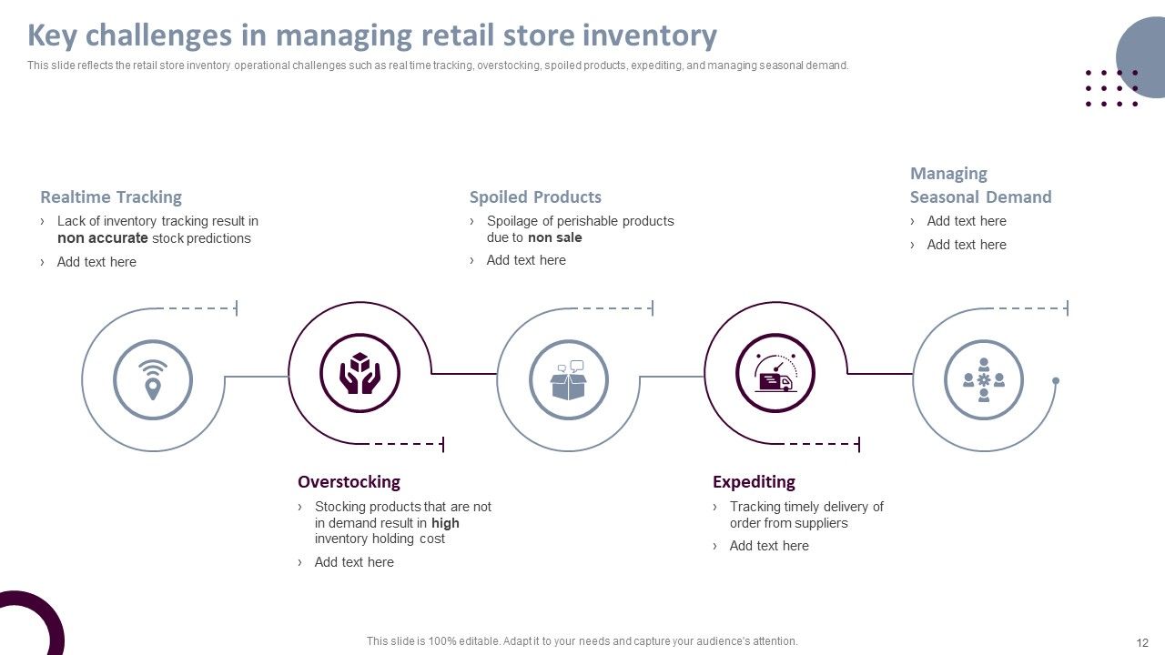 Retail Store Operations Productivity Assessment Ppt PowerPoint Presentation Complete Deck With Slides Slide12