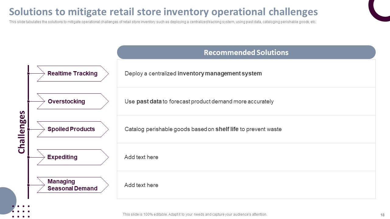 Retail Store Operations Productivity Assessment Ppt PowerPoint Presentation Complete Deck With Slides Slide18