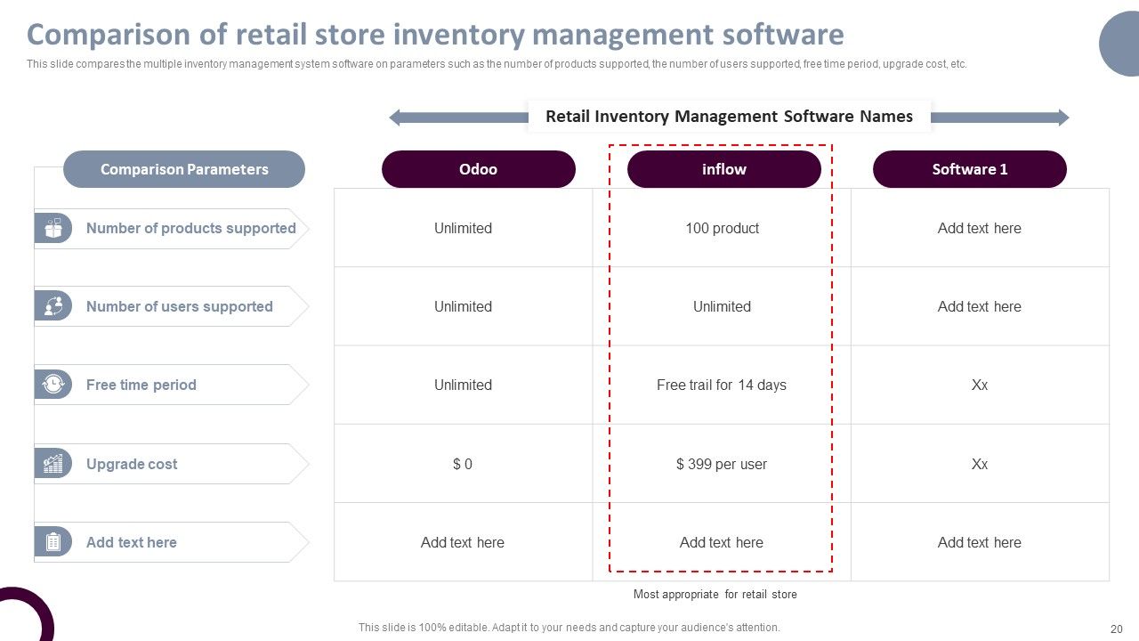 Retail Store Operations Productivity Assessment Ppt PowerPoint Presentation Complete Deck With Slides Slide20