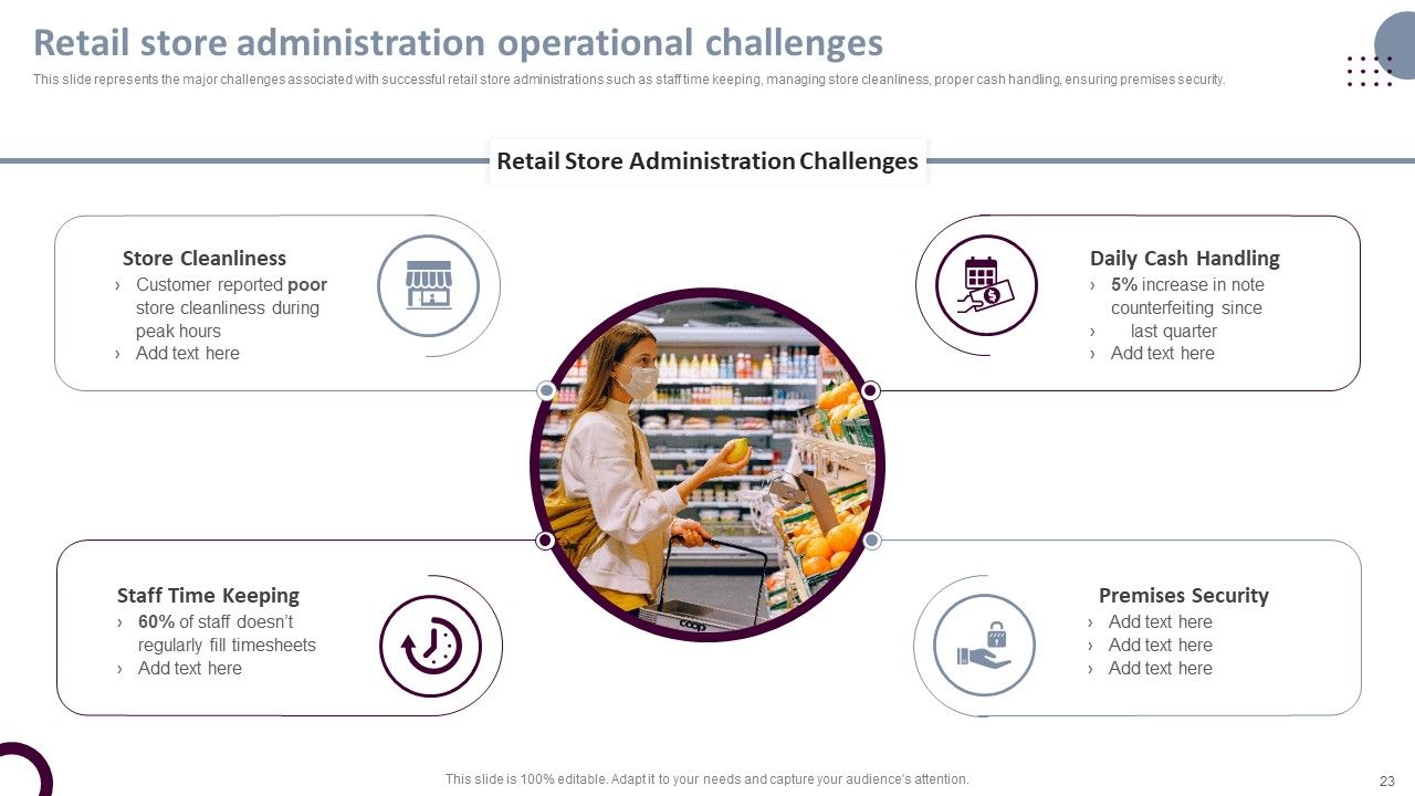 Retail Store Operations Productivity Assessment Ppt PowerPoint Presentation Complete Deck With Slides Slide23