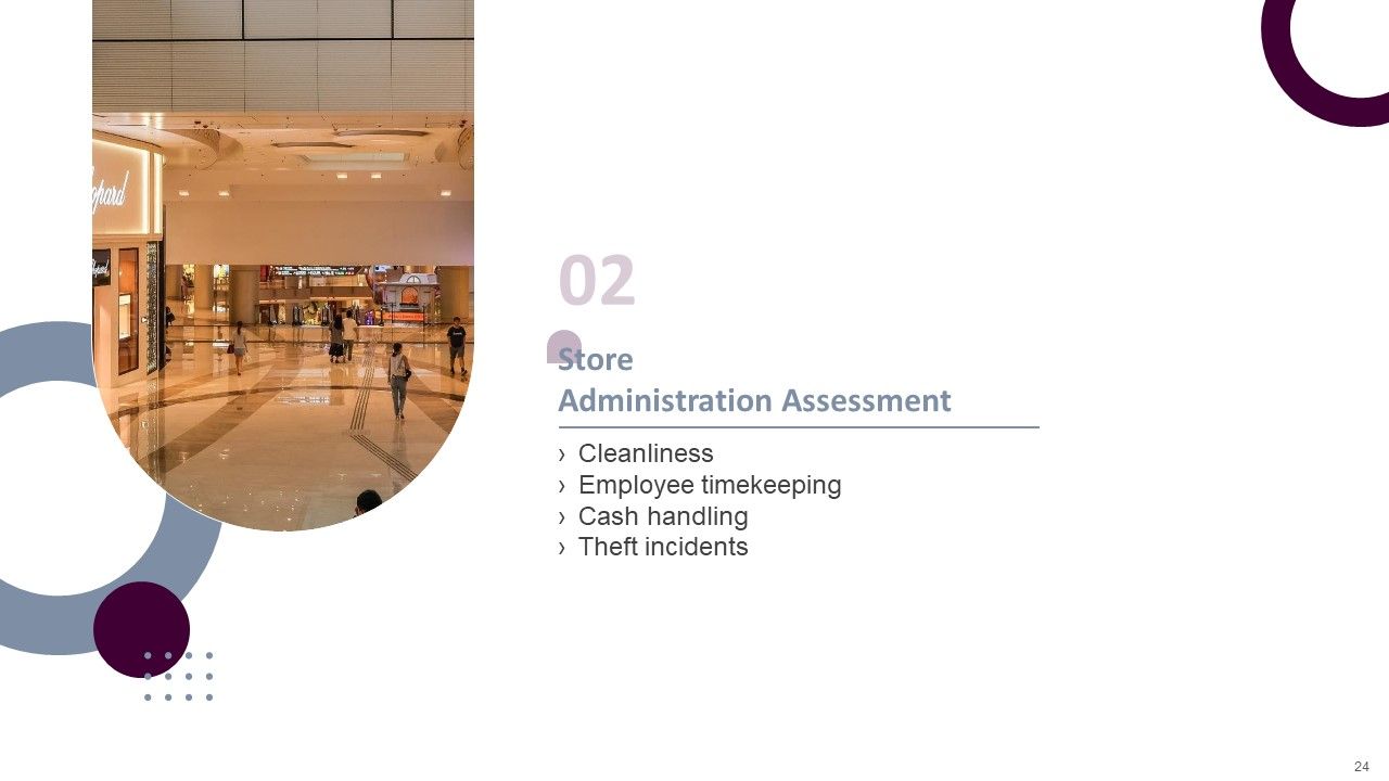Retail Store Operations Productivity Assessment Ppt PowerPoint Presentation Complete Deck With Slides Slide24