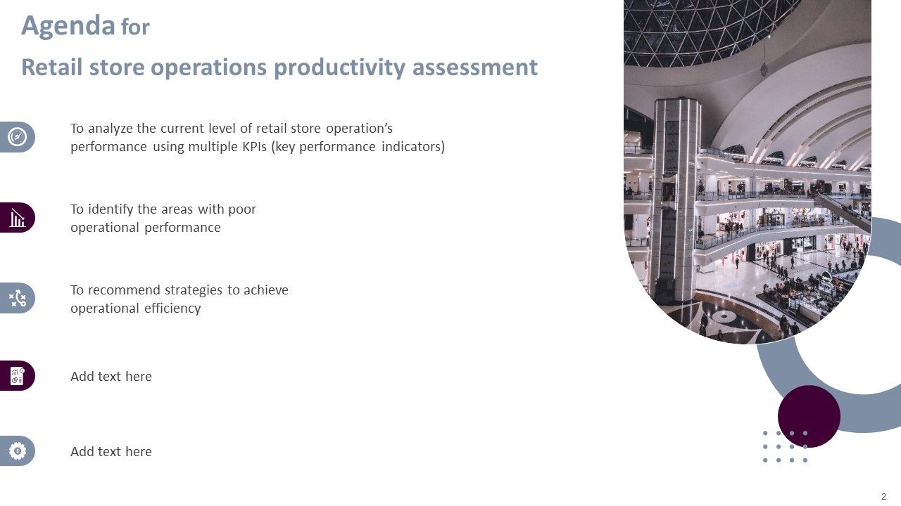 Retail Store Operations Productivity Assessment Ppt PowerPoint Presentation Complete Deck With Slides Slide02