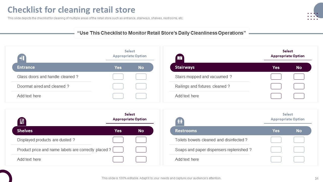 Retail Store Operations Productivity Assessment Ppt PowerPoint Presentation Complete Deck With Slides Slide31