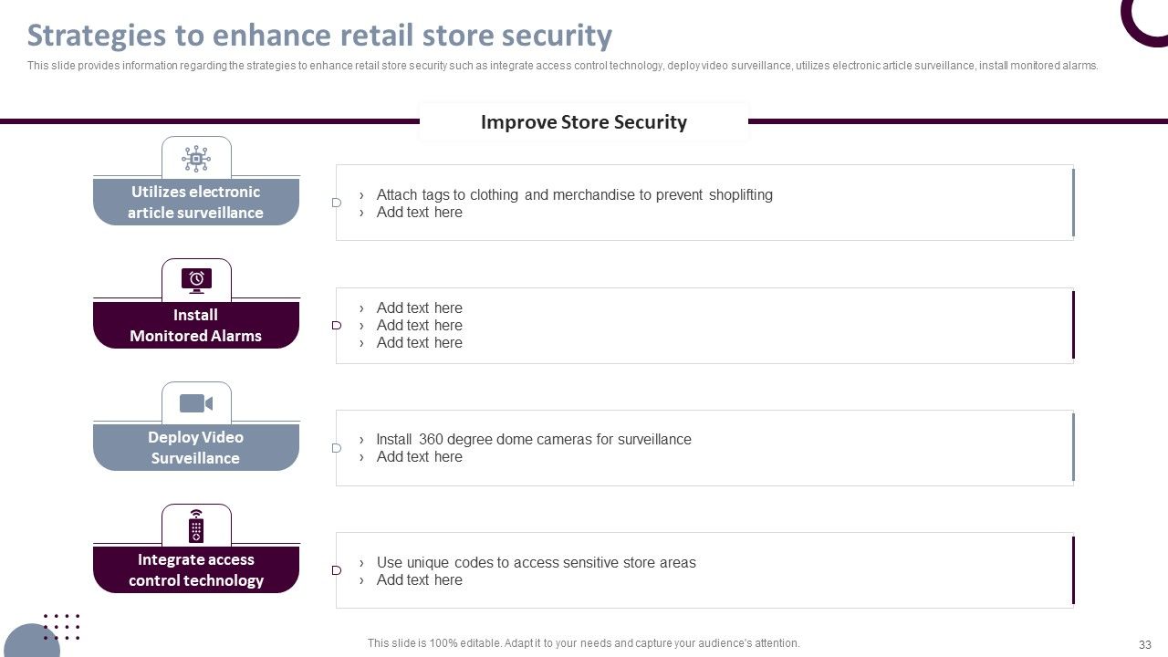 Retail Store Operations Productivity Assessment Ppt PowerPoint Presentation Complete Deck With Slides Slide33