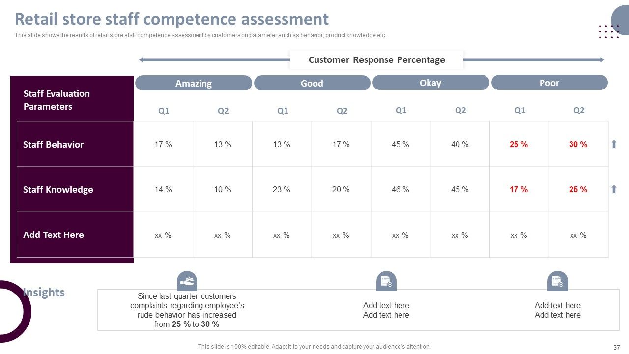 Retail Store Operations Productivity Assessment Ppt PowerPoint Presentation Complete Deck With Slides Slide37