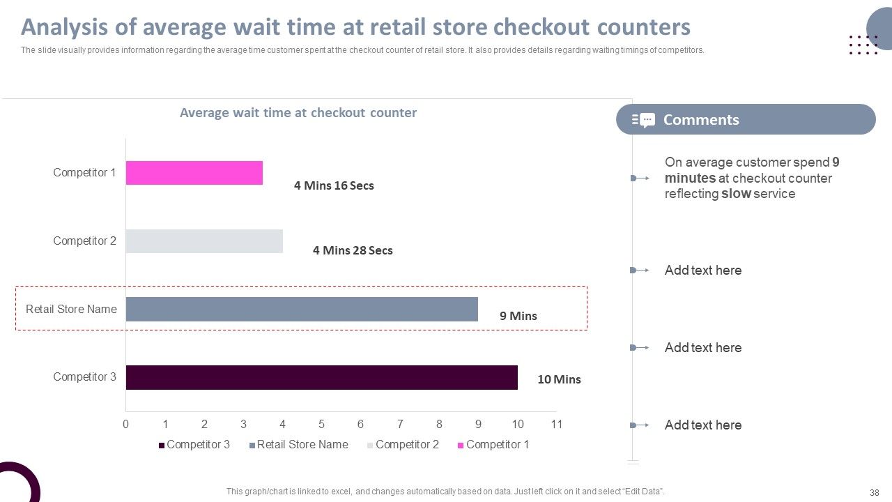 Retail Store Operations Productivity Assessment Ppt PowerPoint Presentation Complete Deck With Slides Slide38