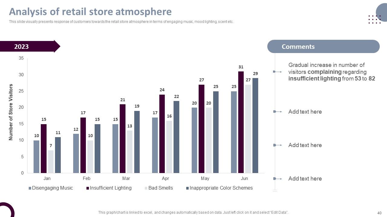 Retail Store Operations Productivity Assessment Ppt PowerPoint Presentation Complete Deck With Slides Slide40