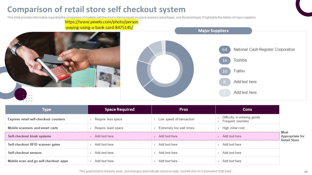 Retail Store Operations Productivity Assessment Ppt PowerPoint Presentation Complete Deck With Slides Slide44