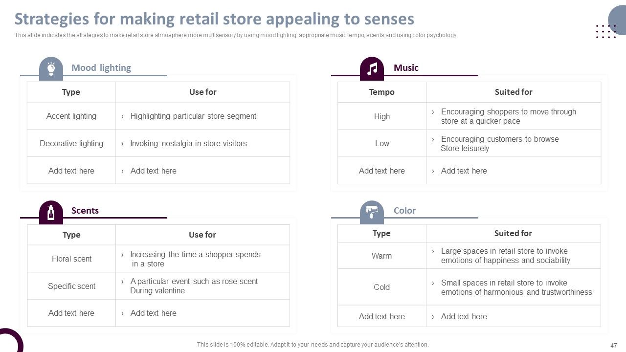 Retail Store Operations Productivity Assessment Ppt PowerPoint Presentation Complete Deck With Slides Slide47