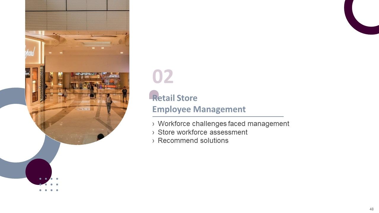 Retail Store Operations Productivity Assessment Ppt PowerPoint Presentation Complete Deck With Slides Slide48