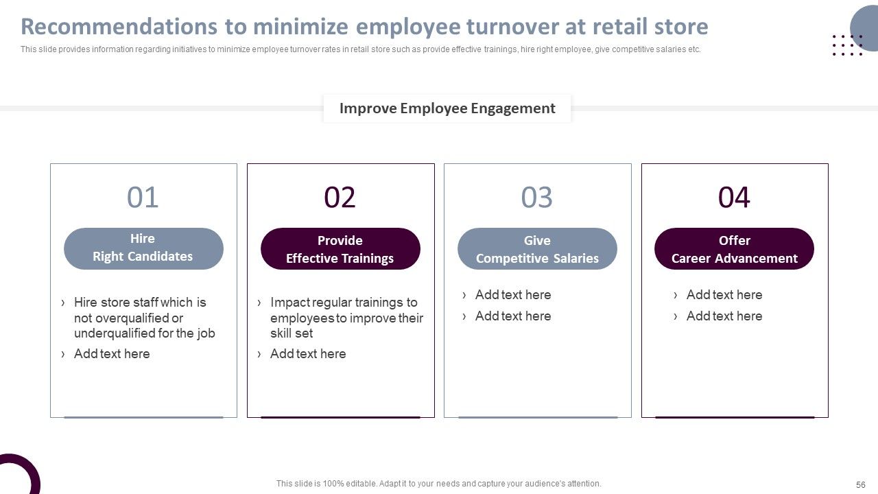 Retail Store Operations Productivity Assessment Ppt PowerPoint Presentation Complete Deck With Slides Slide56