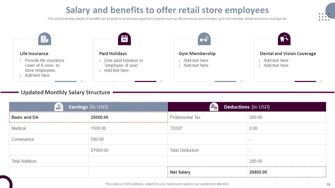 Retail Store Operations Productivity Assessment Ppt PowerPoint Presentation Complete Deck With Slides Slide58