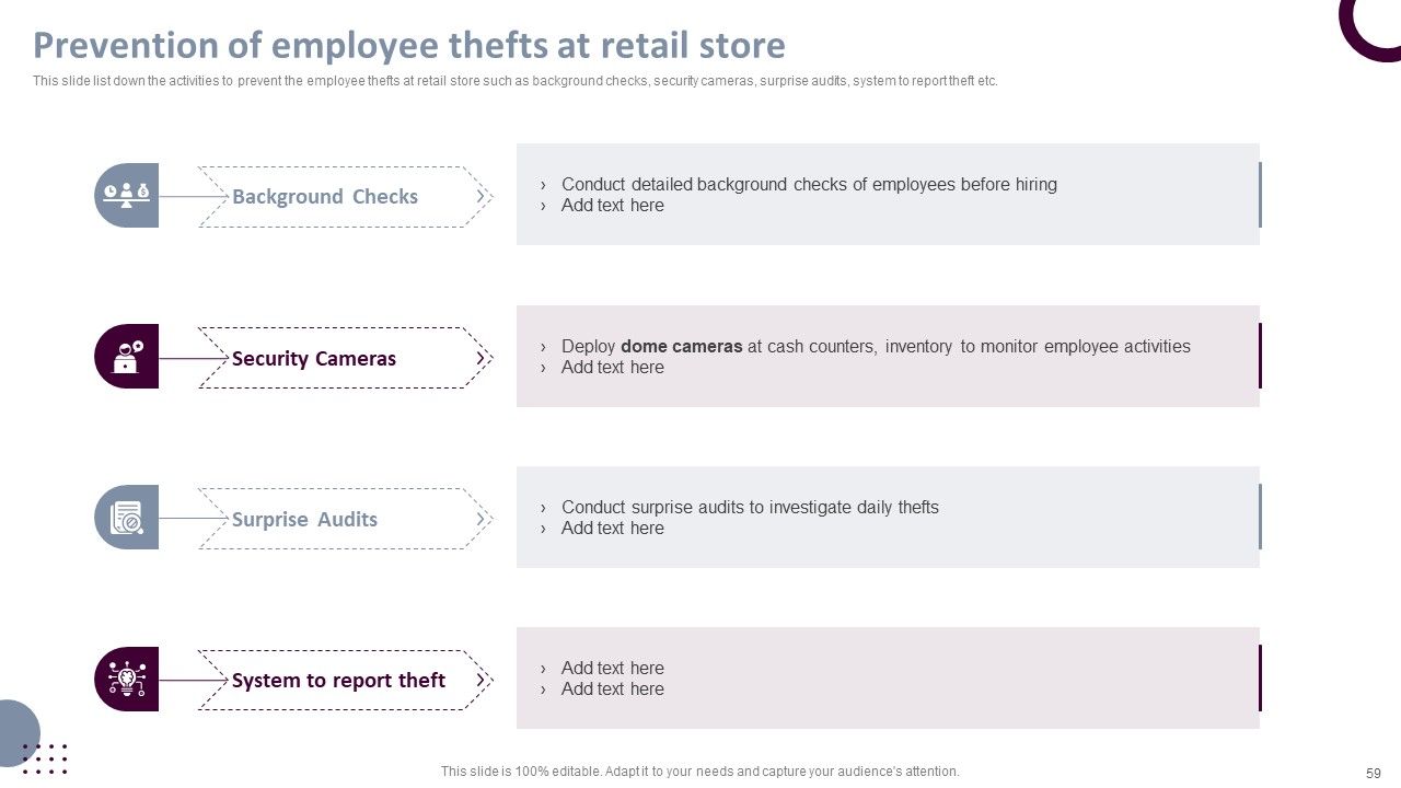 Retail Store Operations Productivity Assessment Ppt PowerPoint Presentation Complete Deck With Slides Slide59