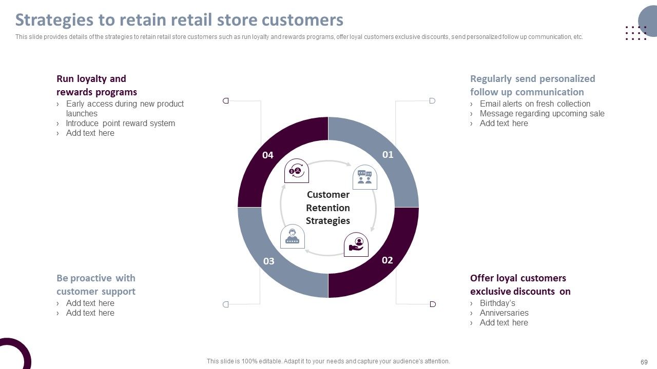 Retail Store Operations Productivity Assessment Ppt PowerPoint Presentation Complete Deck With Slides Slide69