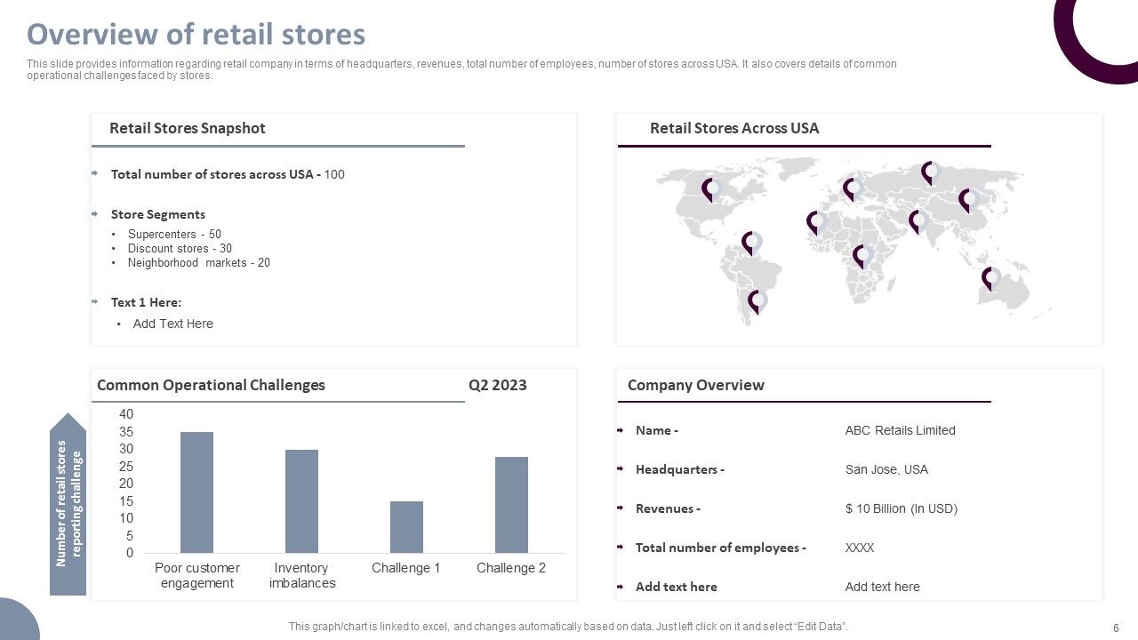 Retail Store Operations Productivity Assessment Ppt PowerPoint Presentation Complete Deck With Slides Slide06