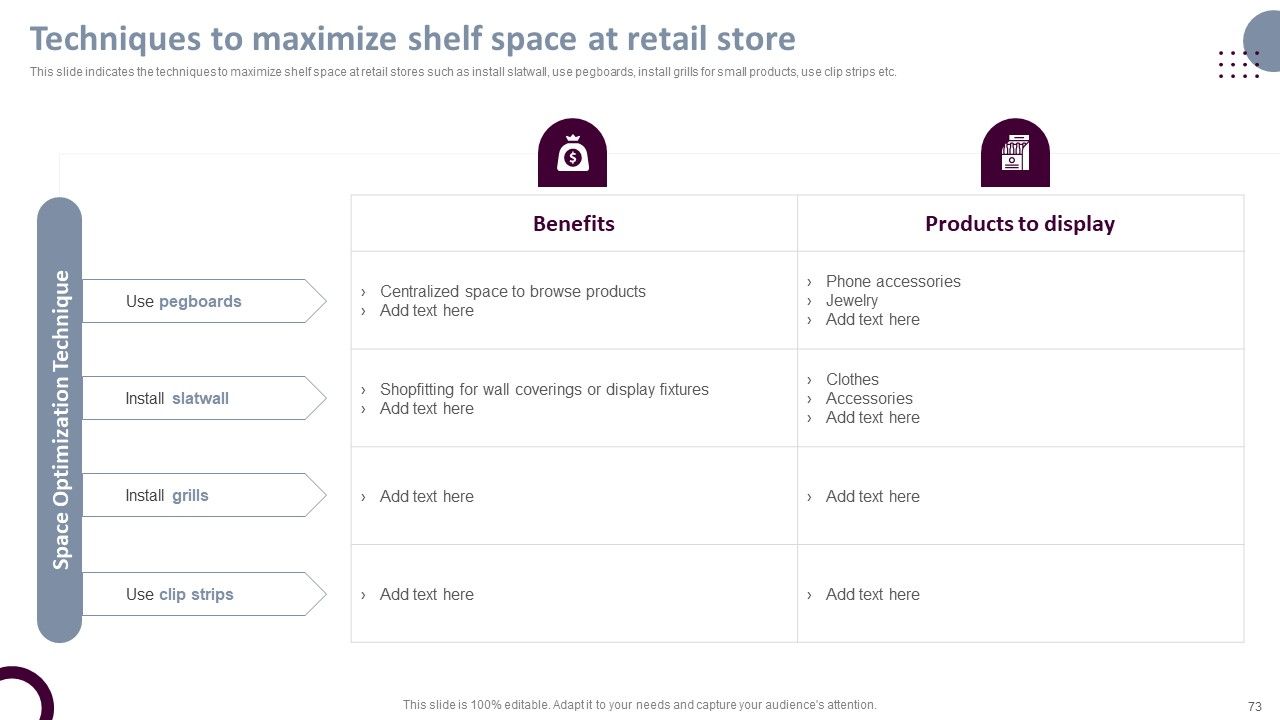 Retail Store Operations Productivity Assessment Ppt PowerPoint Presentation Complete Deck With Slides Slide73
