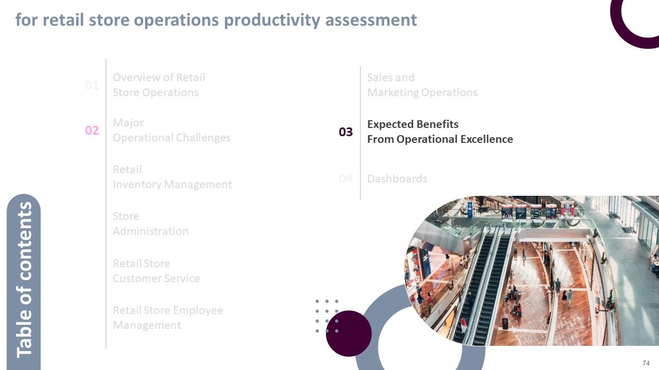 Retail Store Operations Productivity Assessment Ppt PowerPoint Presentation Complete Deck With Slides Slide74