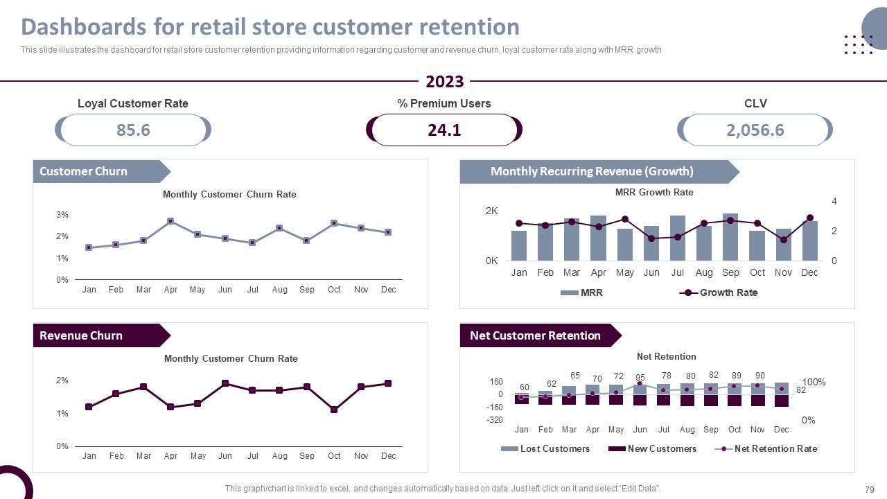Retail Store Operations Productivity Assessment Ppt PowerPoint Presentation Complete Deck With Slides Slide79
