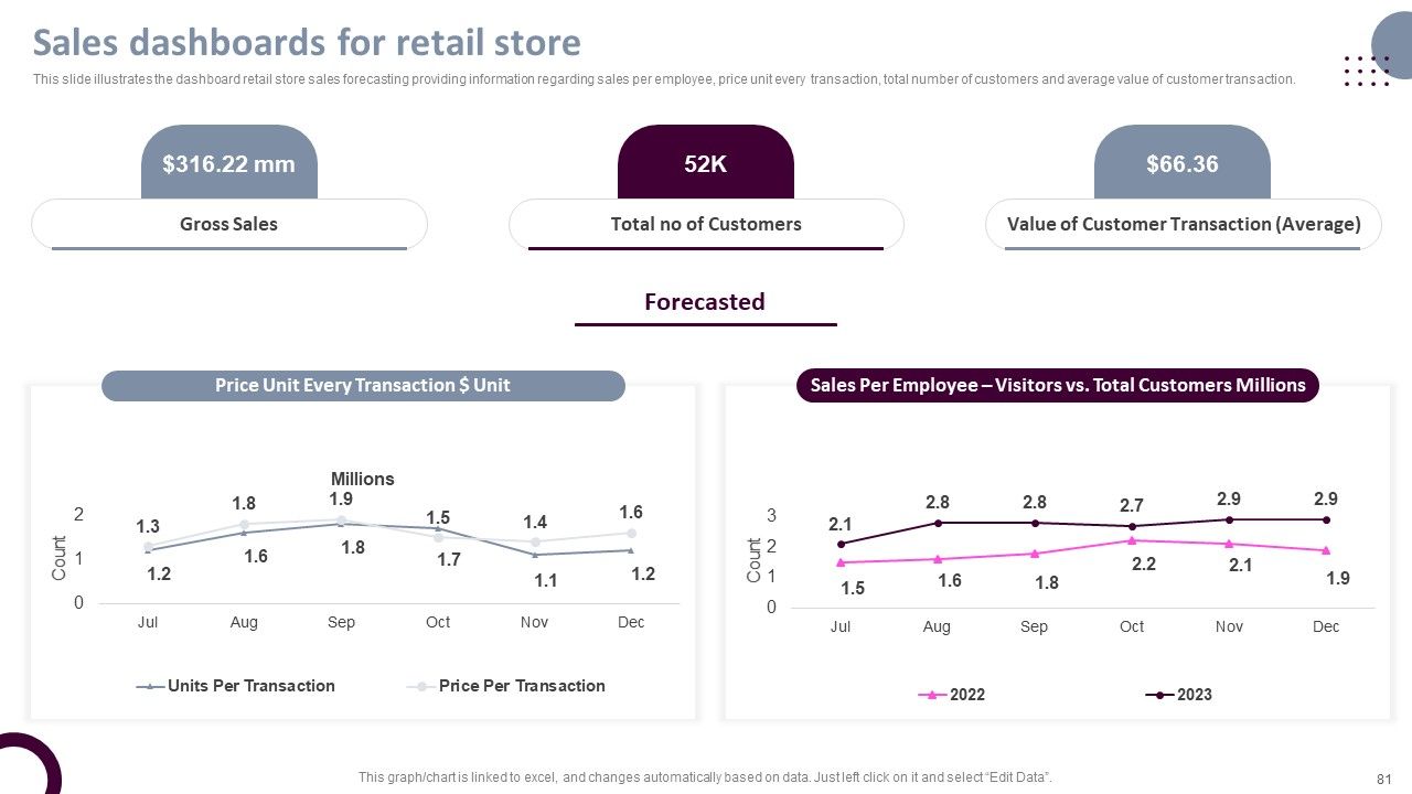Retail Store Operations Productivity Assessment Ppt PowerPoint Presentation Complete Deck With Slides Slide81