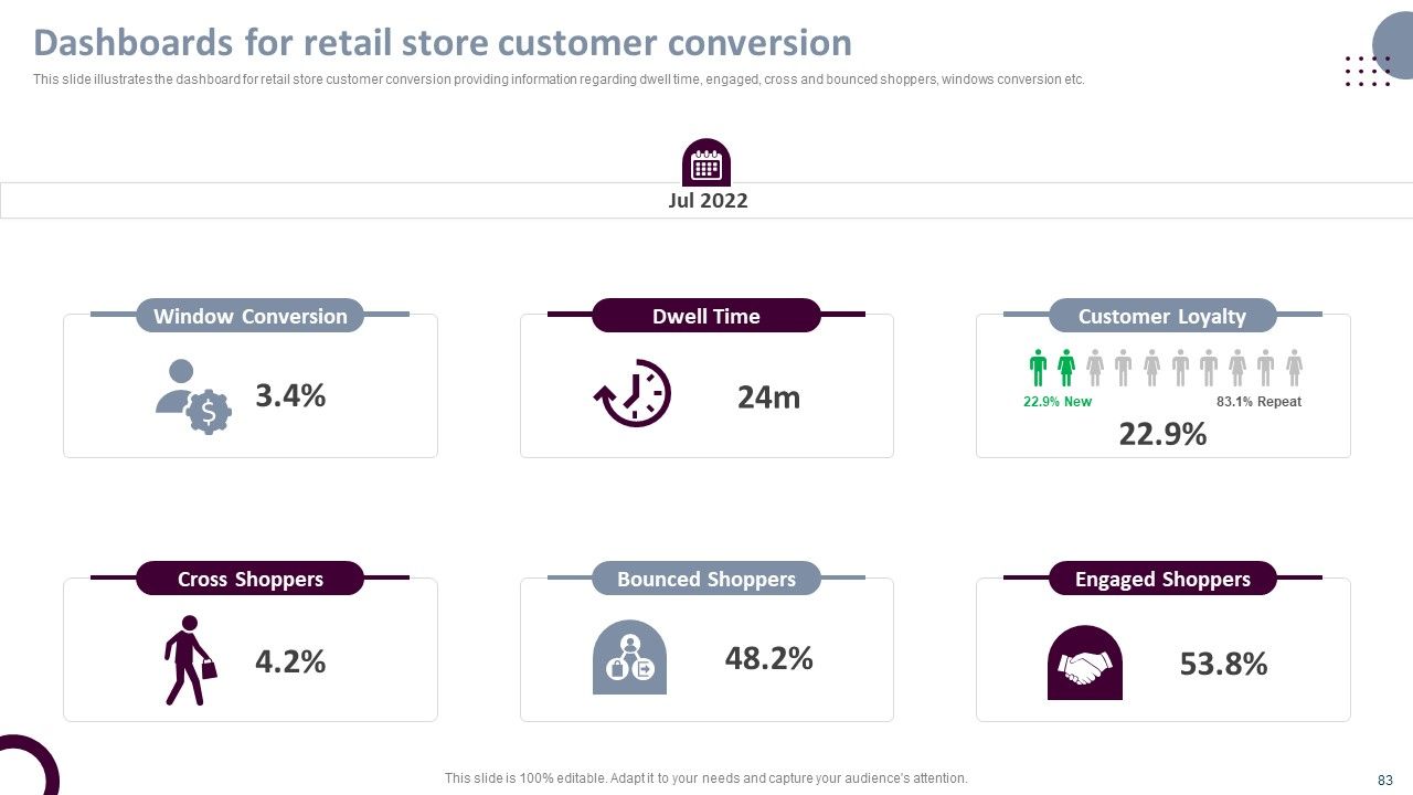 Retail Store Operations Productivity Assessment Ppt PowerPoint Presentation Complete Deck With Slides Slide83