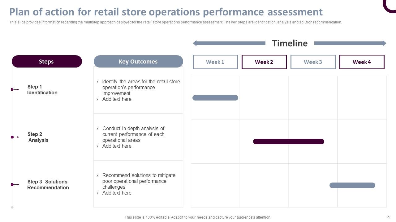 Retail Store Operations Productivity Assessment Ppt PowerPoint Presentation Complete Deck With Slides Slide09