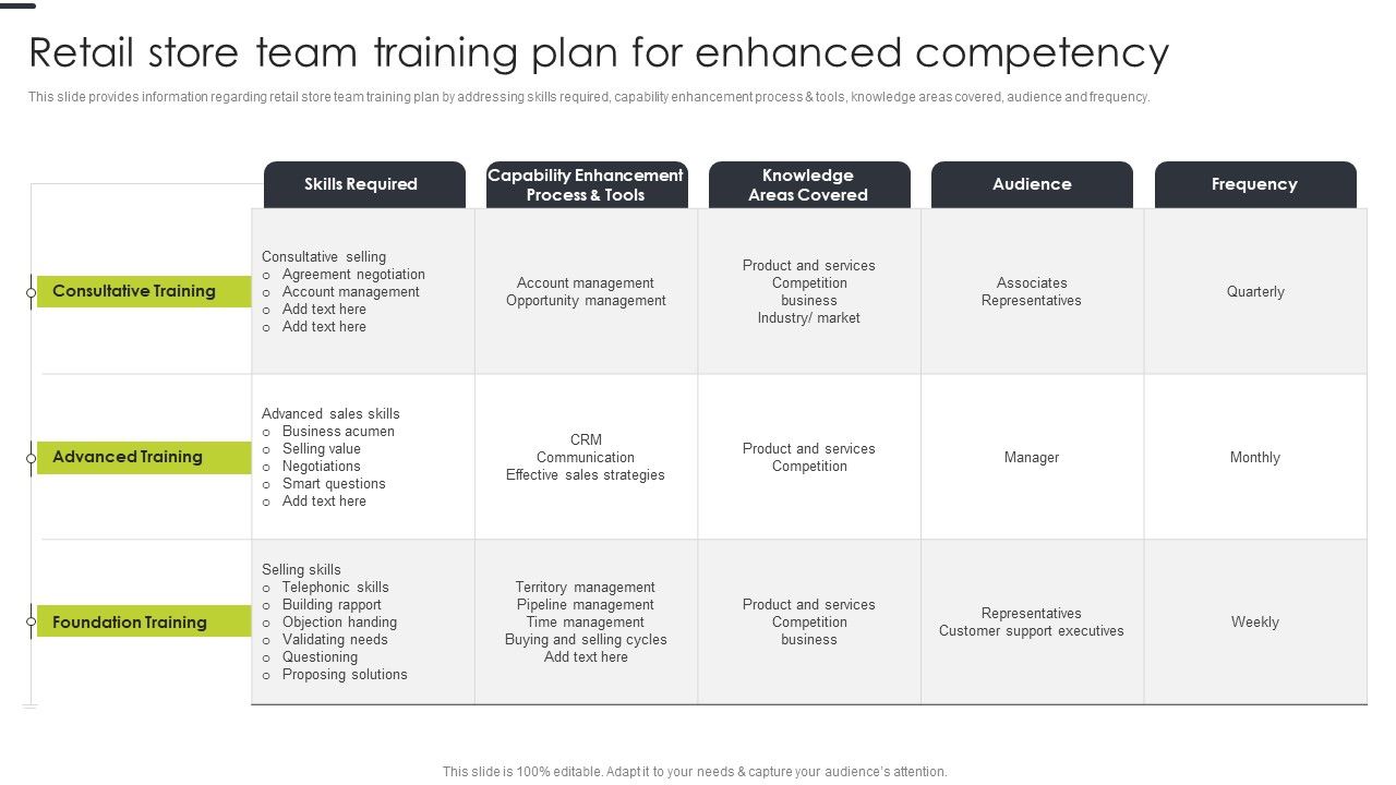 Retail Store Team Training Plan For Enhanced Competency Diagrams PDF