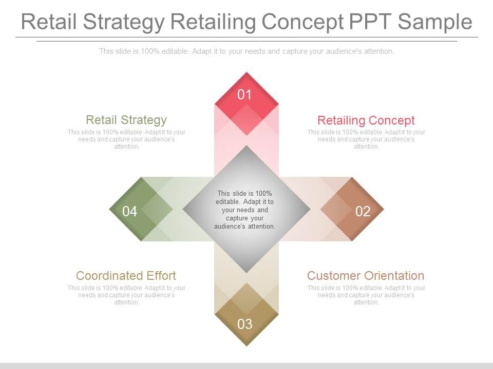 Retail Strategy Retailing Concept Ppt Sample