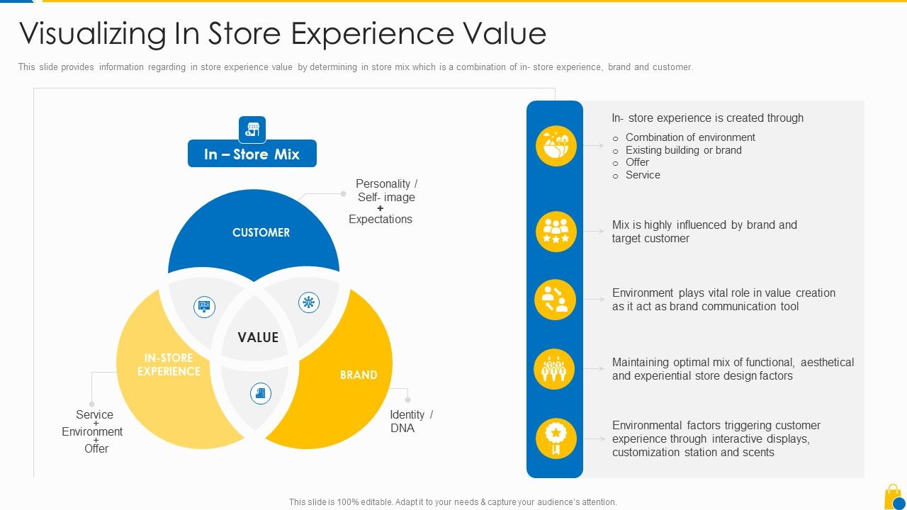 Retailing_Approaches_For_Excellent_End_User_Engagement_And_Experiences_Visualizing_In_Store_Icons_PDF_Slide_1.jpg