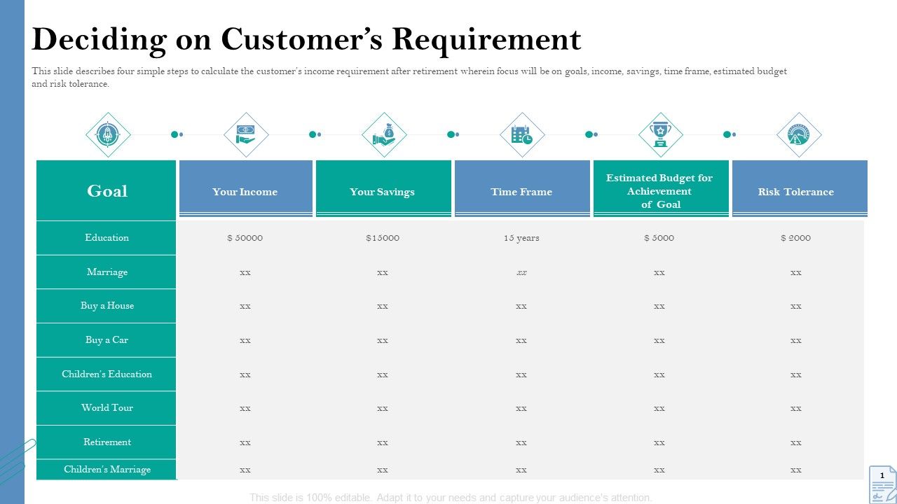 Retirement Insurance Benefit Plan Deciding On Customers Requirement