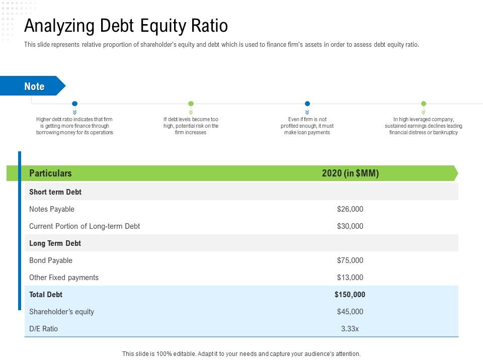 Revaluate_Capital_Structure_Resolution_Analyzing_Debt_Equity_Ratio_Rules_PDF_Slide_1.jpg