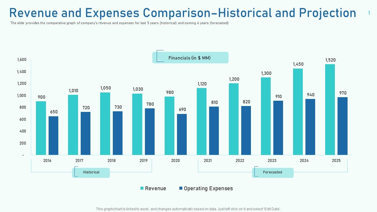 Revenue_And_Expenses_Comparison_Historical_And_Projection_Ppt_Icon_Files_PDF_Slide_1.jpg