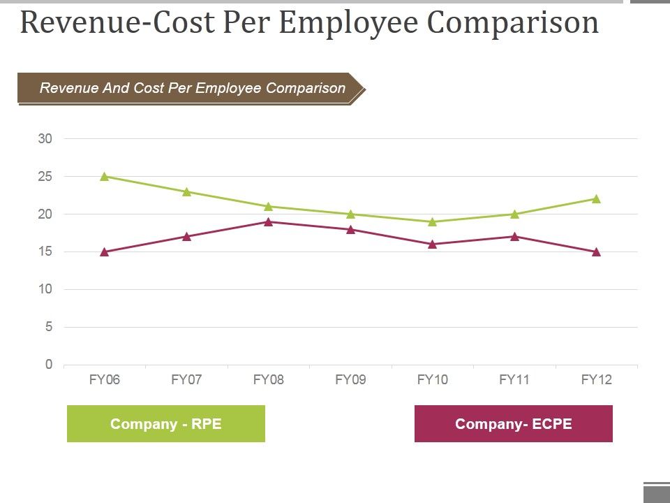 Revenue_Cost_Per_Employee_Comparison_Ppt_PowerPoint_Presentation_Icon_Graphics_Tutorials_Slide_1.jpg