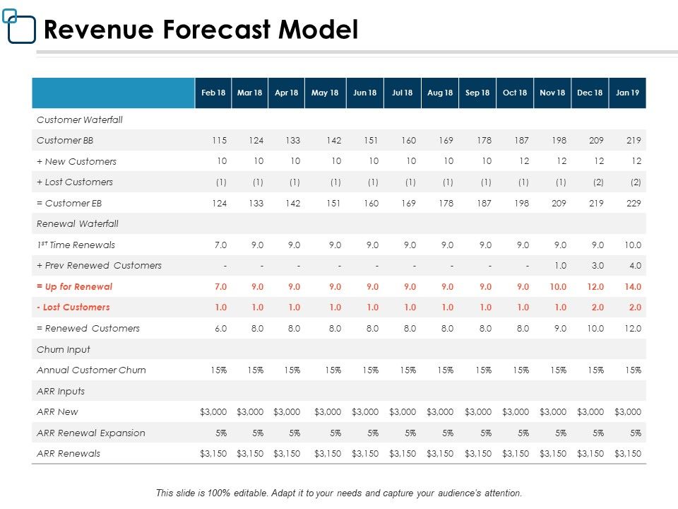 Revenue_Forecast_Model_Marketing_Ppt_PowerPoint_Presentation_Icon_Templates_Slide_1.jpg